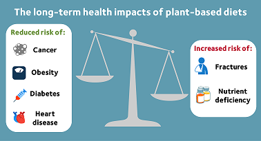 The rise of plant-based diets and their impact on personal health and the environment.