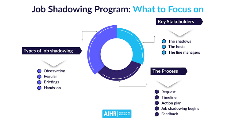 Job Shadowing: Your Shortcut to a New Career Path.