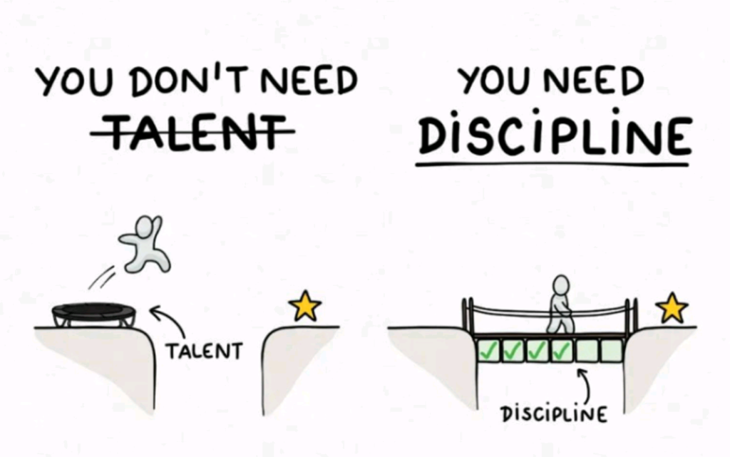 Why Talent Alone Isn’t Enough: The Power of Discipline.